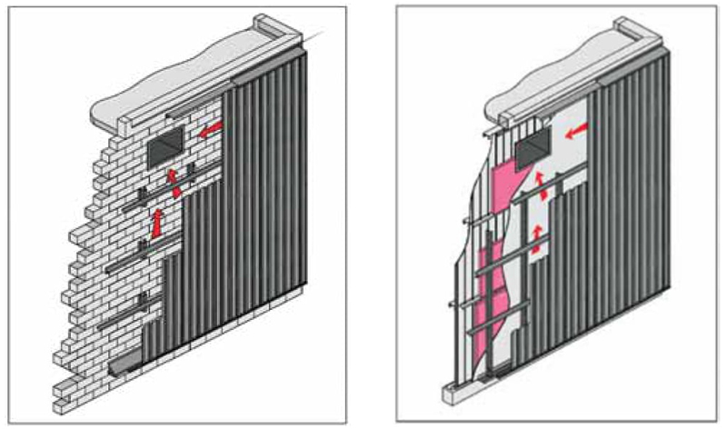 solarwall uygulama alanları